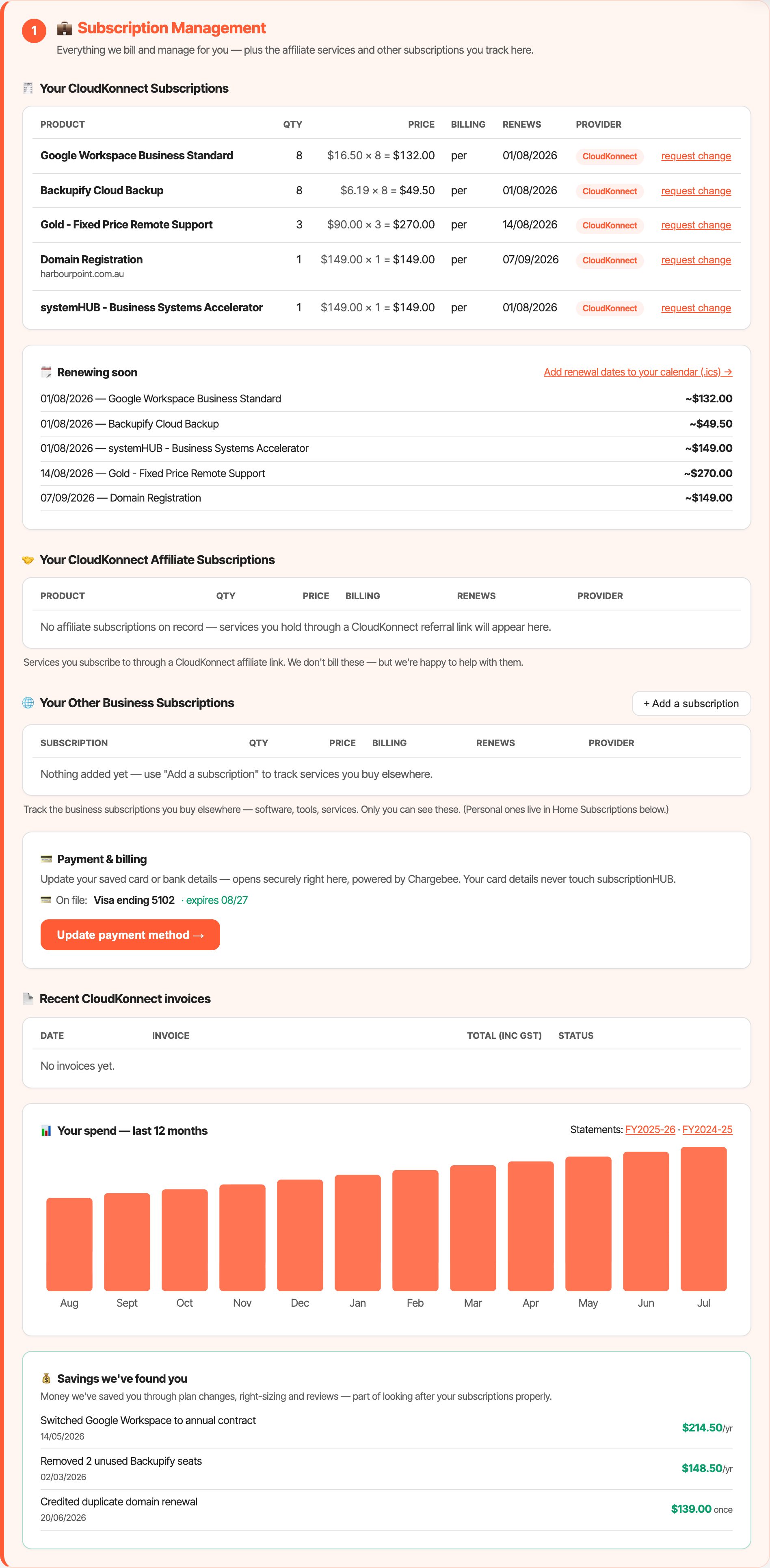 subscriptionHUB dashboard with subscriptions grouped into service sections, a coverage map and monthly spend