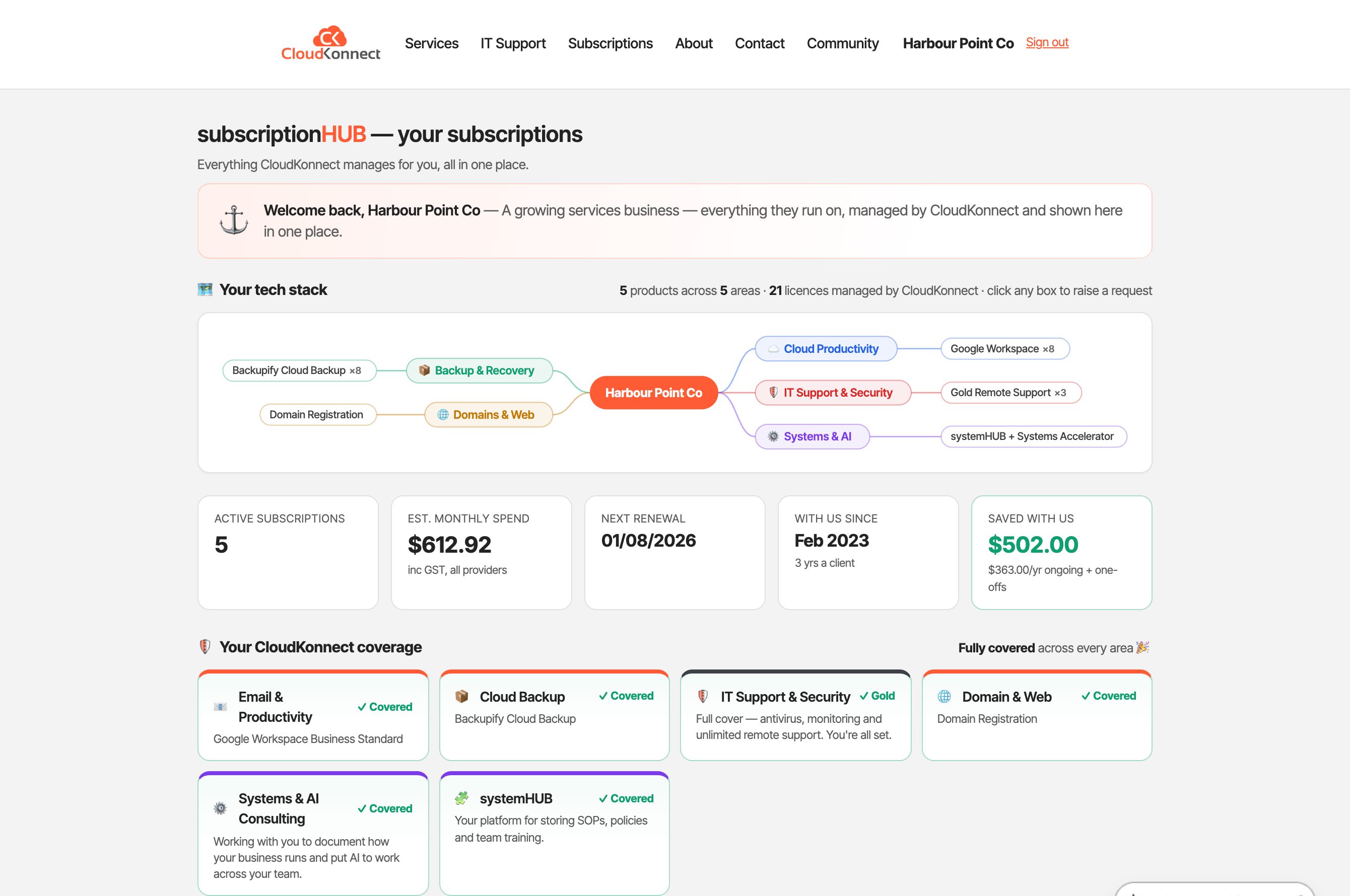 The subscriptionHUB dashboard showing a client's subscriptions, renewals and monthly spend